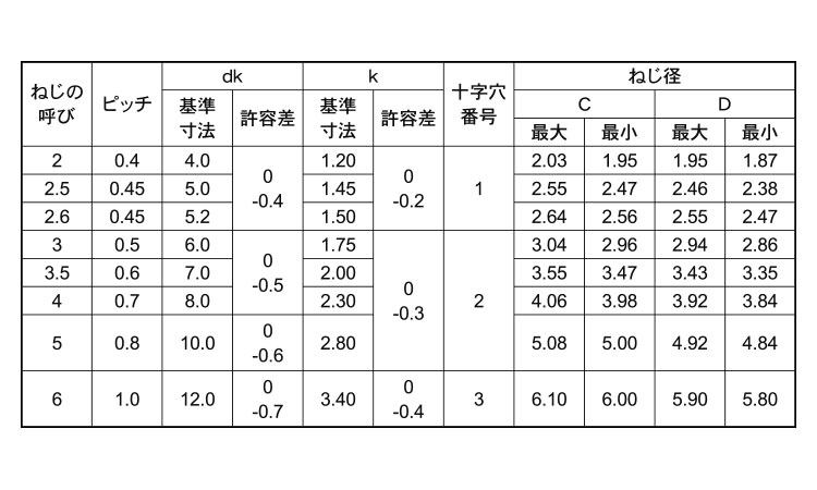 サンコータイト（＋）Ｓタイプ　皿規格