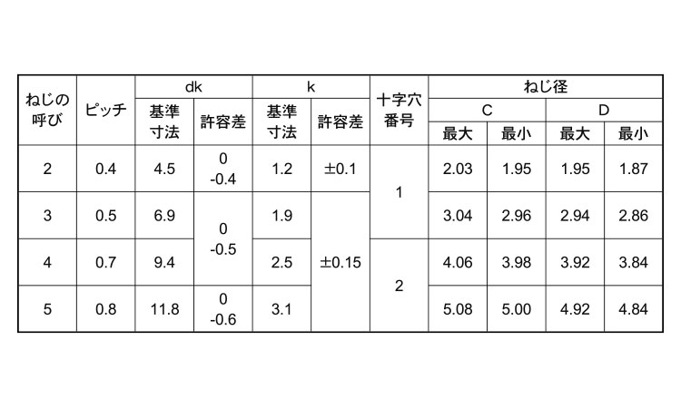 サンコータイト＋Ｓタイプ　トラス規格