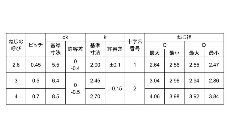 サンコータイト＋Ｓタイプブレジャ規格