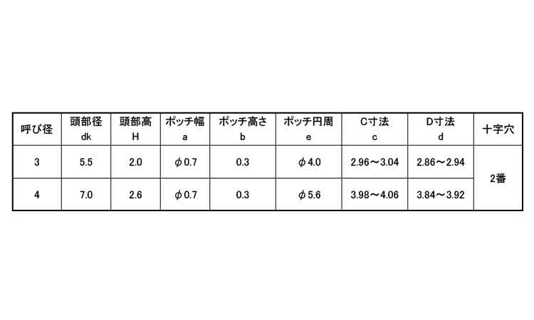 （＋）Ｓタイプナベ（３ポッチ規格