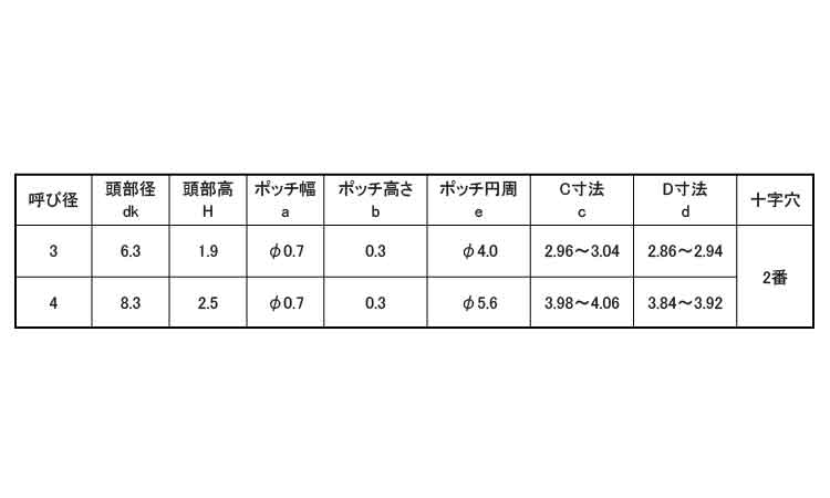 （＋）Ｓタイプバインド（３ポッチ規格