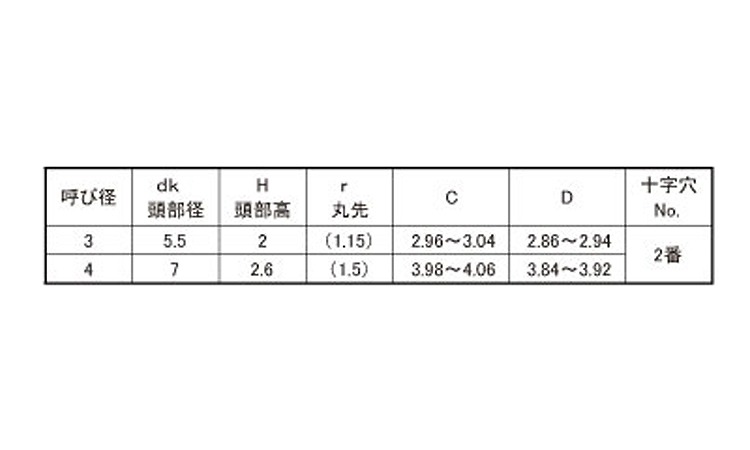 （＋）Ｓタイプナベ（丸先規格