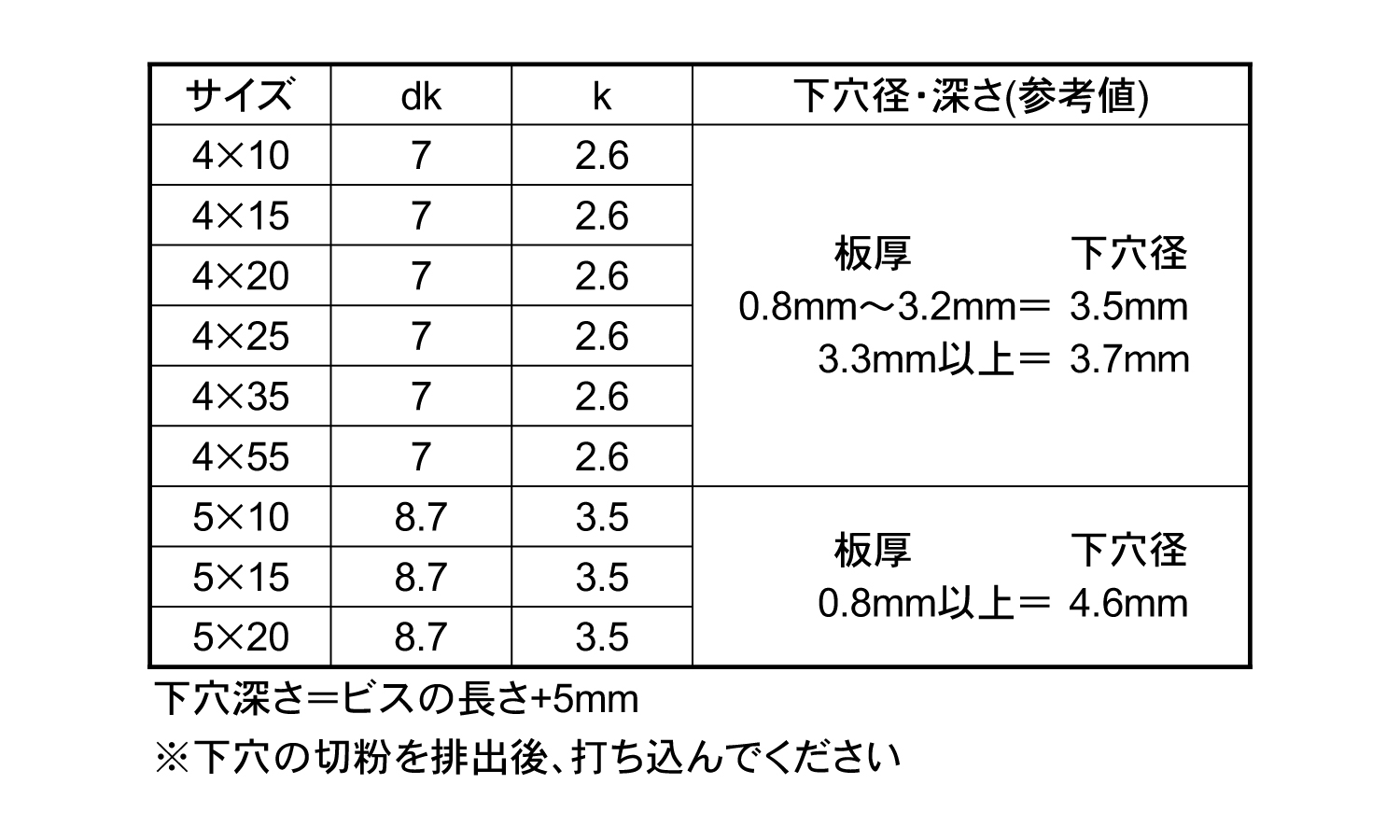 ノンタップビスナベ（ミニパック規格