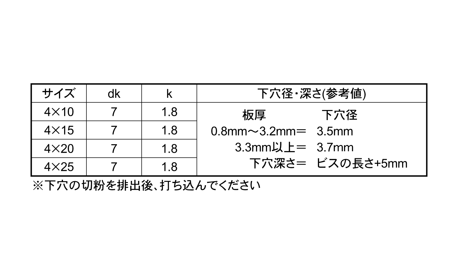ノンタップビスサラ（ＢＯＸ大規格