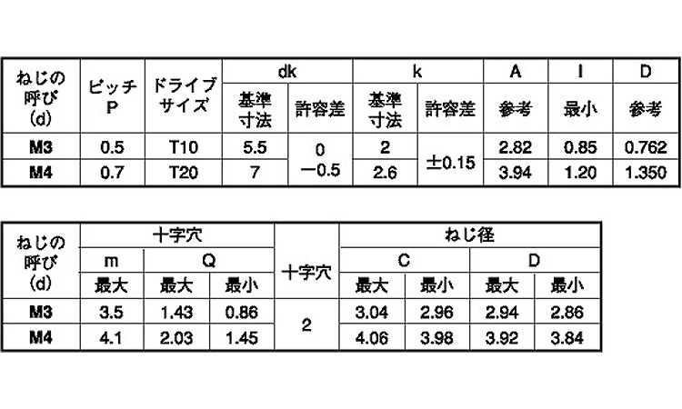 ＴＲＸタンパー　Ｓタイプ　ナベ規格