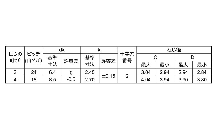 サンコータイト＋Ｂタイプブレジャ規格