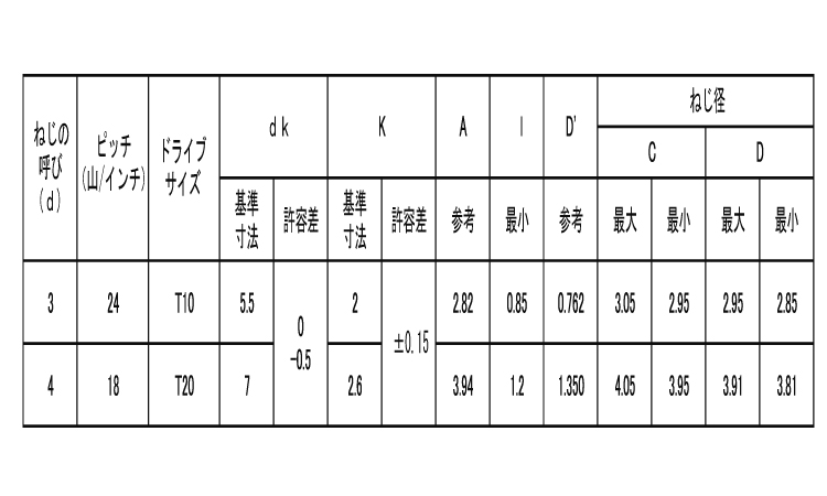 ＴＲＸタンパーＢタイプ　ナベ規格