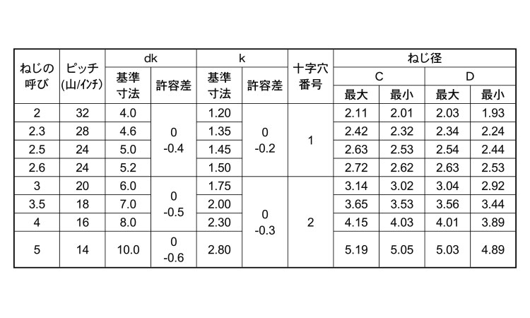 サンコータイト（＋）Ｐタイプ　皿規格