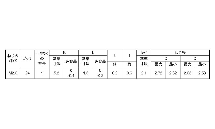サンコータイト（＋）Ｐタイプ丸皿規格