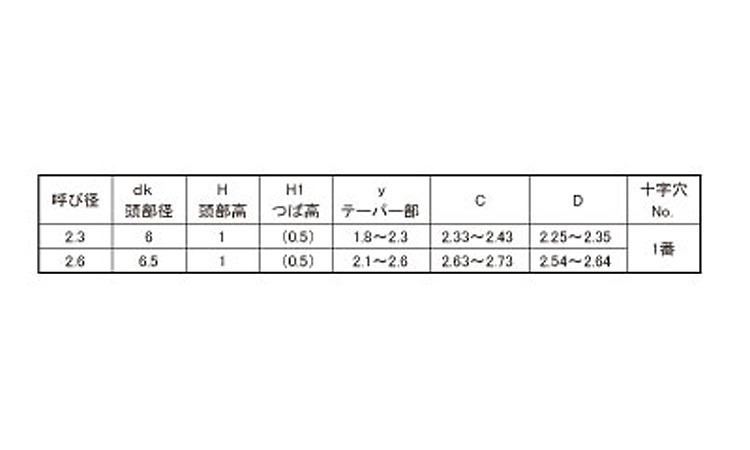 （＋）Ｐタイプ（薄ＷＨ規格