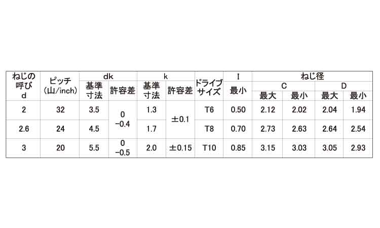 ＴＲＸ　Ｐタイプ　ナベ規格