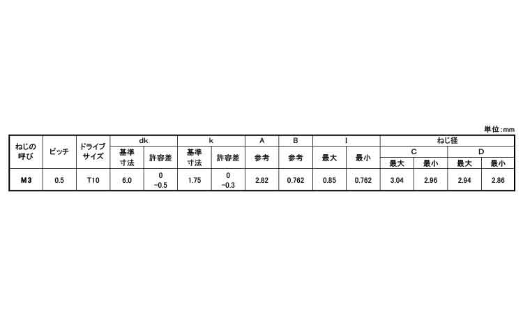 ＴＲＸタンパー（Ｐタイプ皿）規格