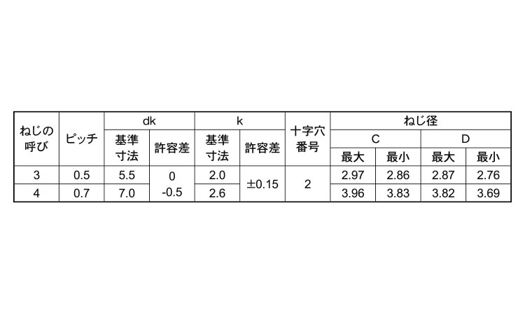 サンコータイト（＋）Ｃタイプナベ規格