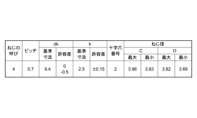 サンコータイト＋Ｃタイプトラス規格