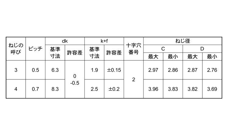 サンコータイト＋Ｃタイプバインド規格