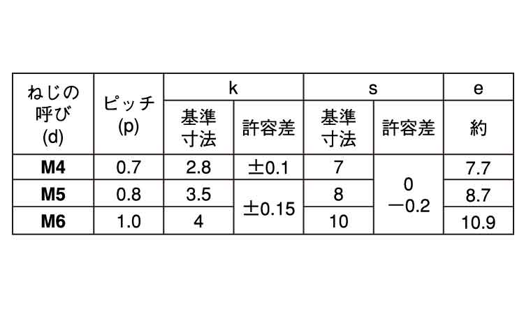 ダイヤスクリュー（六角）規格
