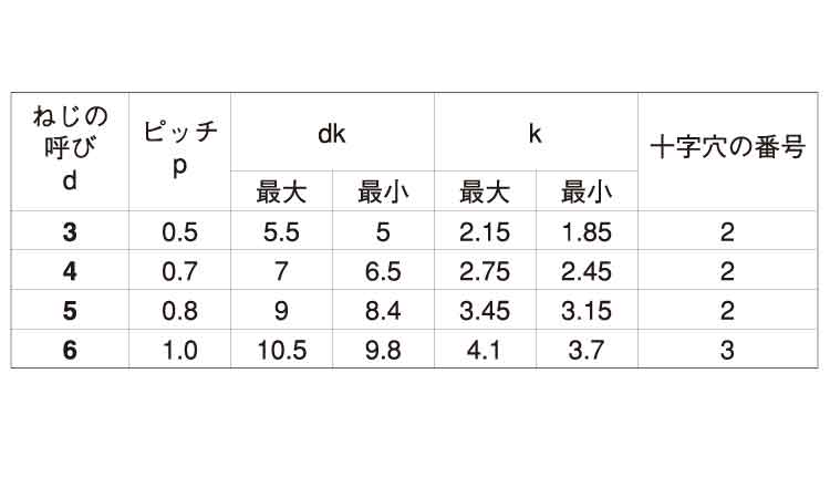 サンロック（ナベ規格