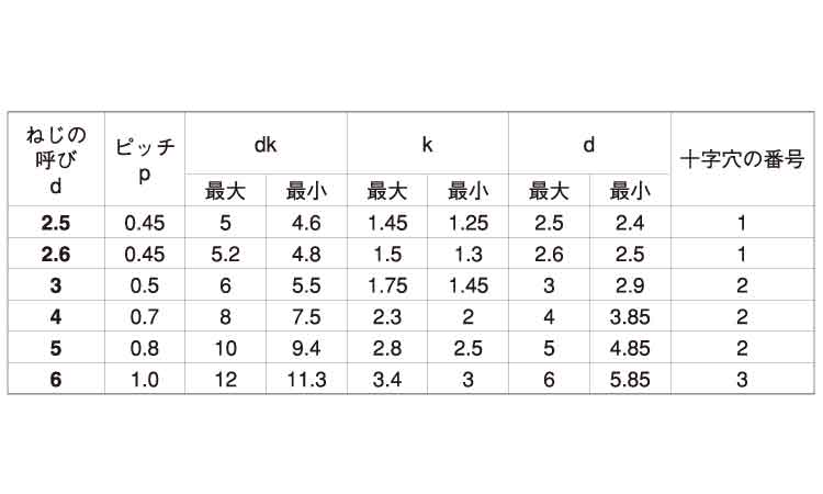 サンロック（皿規格