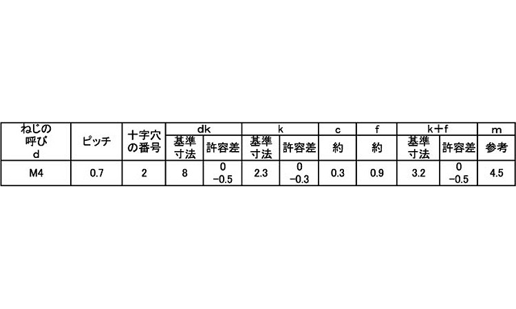 サンロック（丸皿規格