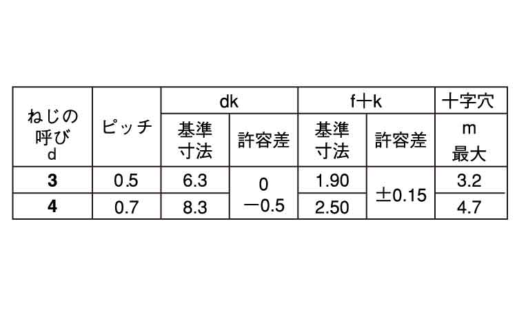 サンロック（バインド規格