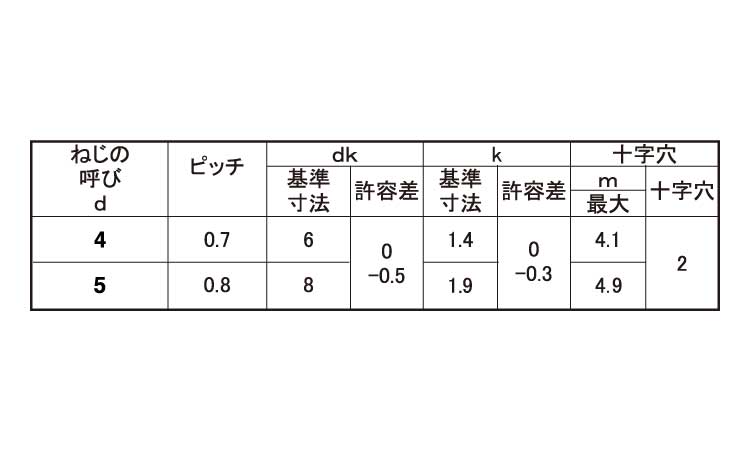 サンロック（皿（Ｄ＝小頭規格