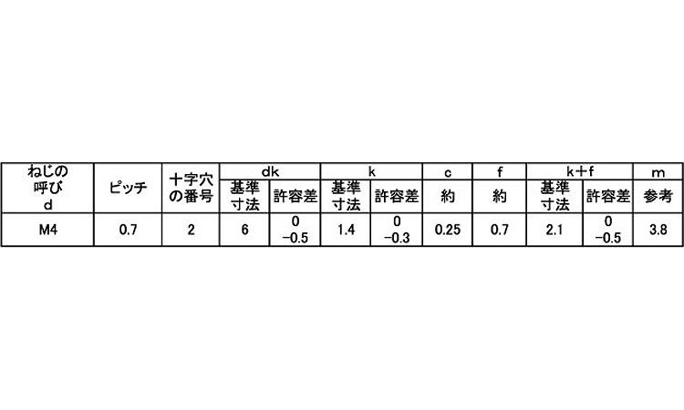 サンロック（丸皿Ｄ＝小頭規格