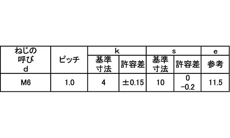サンロック（六角規格