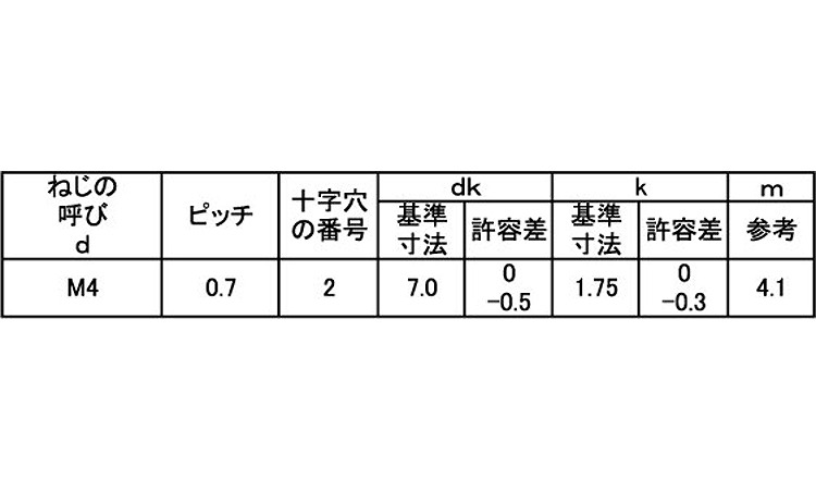 サンロック（皿Ｄ＝７規格