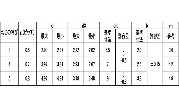 エバタイト（＋）ナベ規格