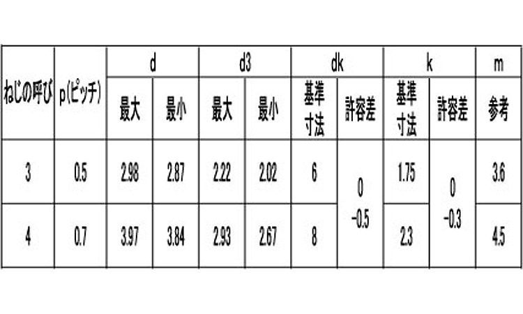 エバタイト（＋）皿規格