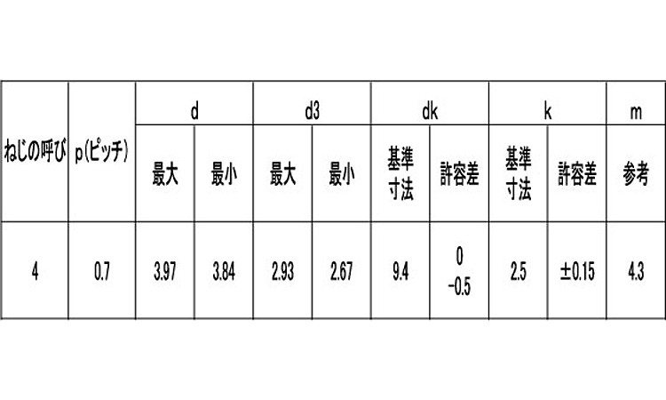 エバタイト（＋）トラス規格