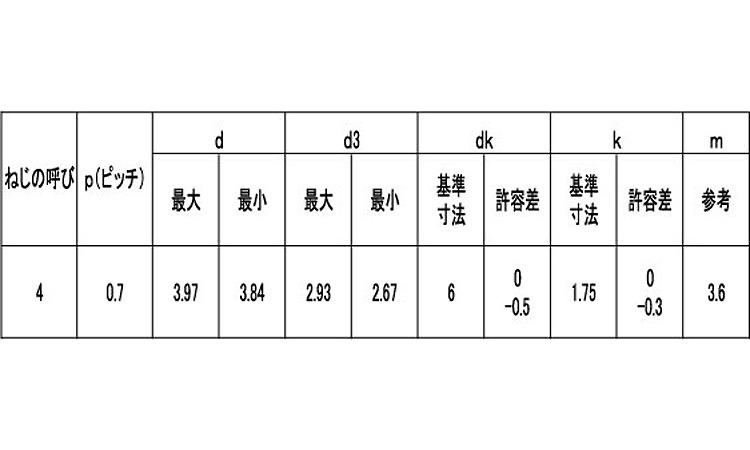 エバタイト（＋）皿Ｄ６規格