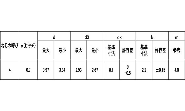 エバタイト（＋）トラスＤ８規格