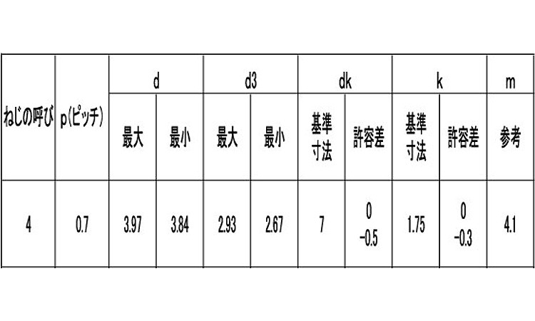 エバタイト（＋）皿Ｄ７規格