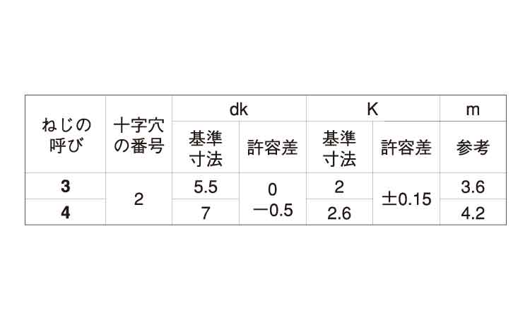 プラスチックファスナーＹＰＦＢ規格
