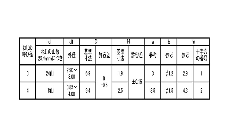 （＋）ウスカトラス　ＡＢＥ規格