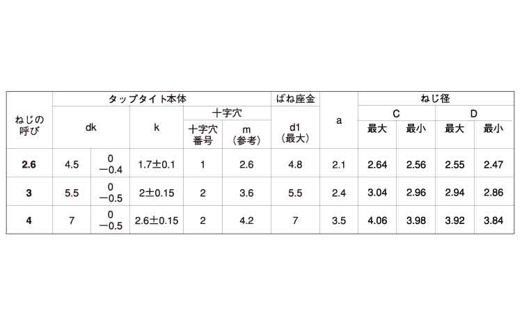 サンコータイトＳタイプ（ナベＰ２規格