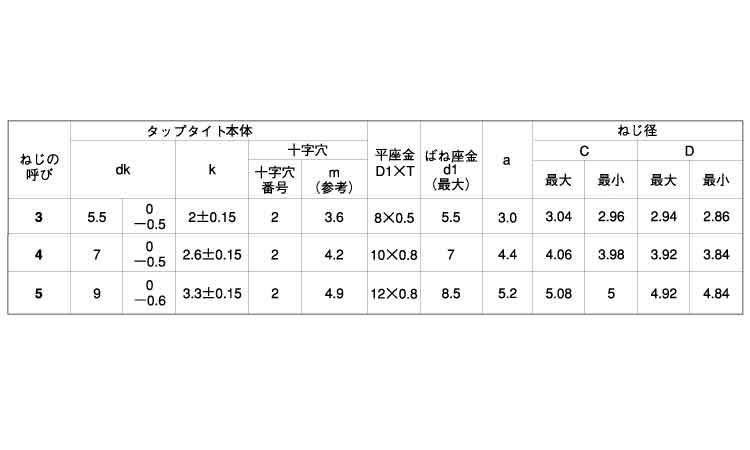 サンコータイトＳタイプ（ナベＰ３規格