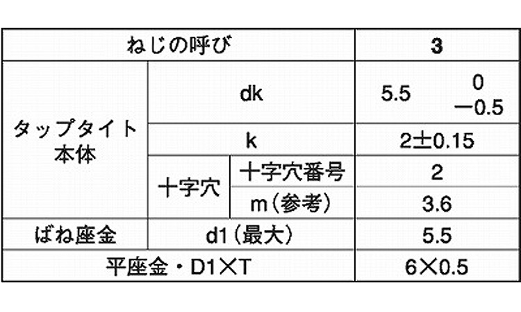 サンコータイトＳタイプ（ナベＰ４規格
