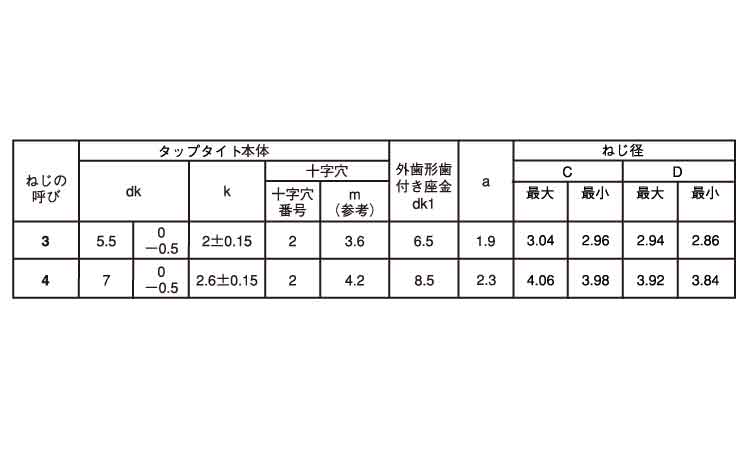 サンコータイトＳタイプナベＬＯ２規格