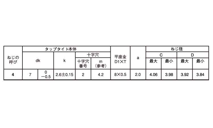 サンコータイトＳタイプナベＰＫ１規格