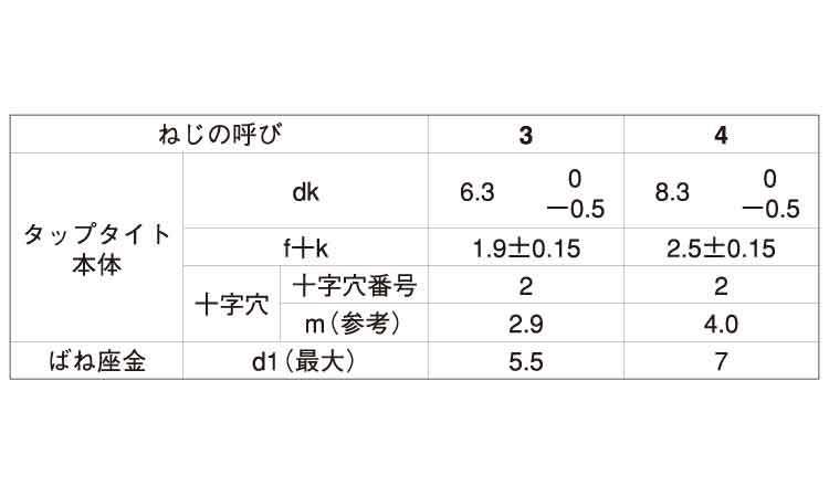 サンコタイトＳタイプバインドＰ２規格