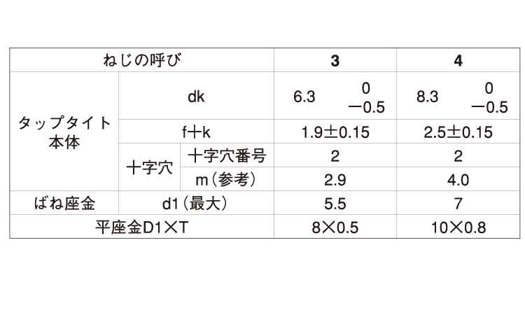 サンコタイトＳタイプバインドＰ３規格