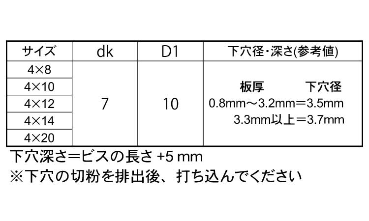 ノンタップビスナベＺ（腰パック規格