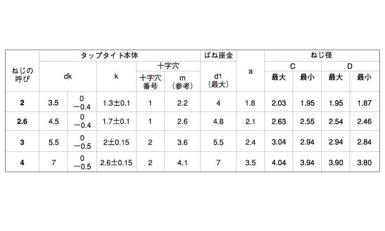 サンコータイトＢタイプ（ナベＰ２規格