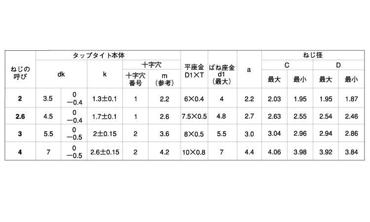 サンコータイトＢタイプナベＰ＝３規格