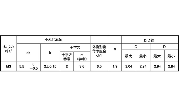 サンコータイトＢタイプナベＬＯ２規格