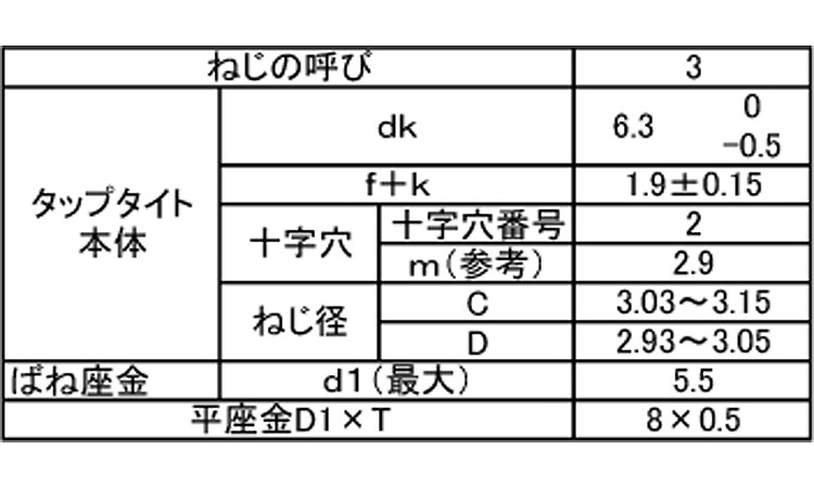 サンコタイトＢタイプバインドＰ３規格