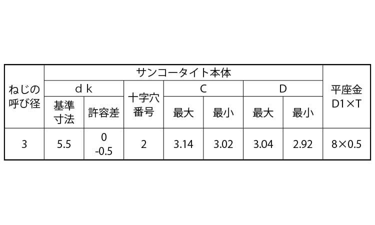 サンコータイトＰタイプ（ナベＰ１規格