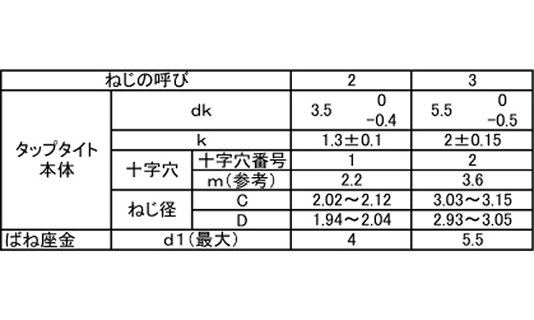 サンコータイトＰタイプ（ナベＰ２規格